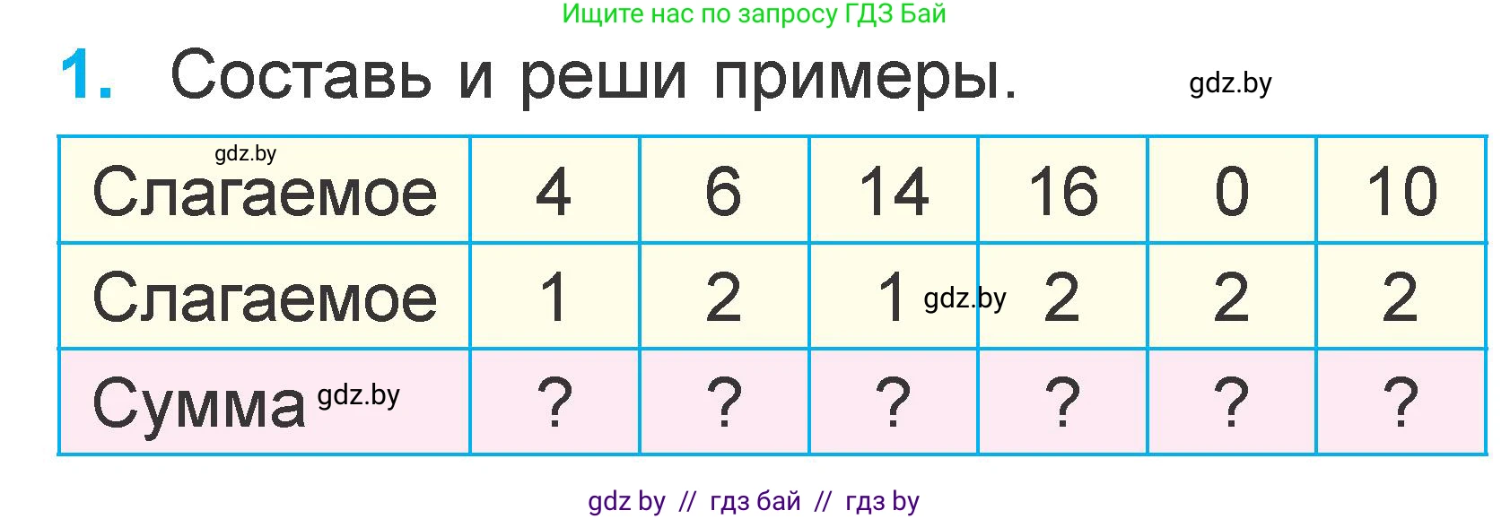 Математика, 1 класс Учебник, авторы: Муравьева Галина Леонидовна, Урбан Мария Анатольевна, издательство Академия образования, Минск, 2024, Часть 2, страница 36, номер 1, Условие