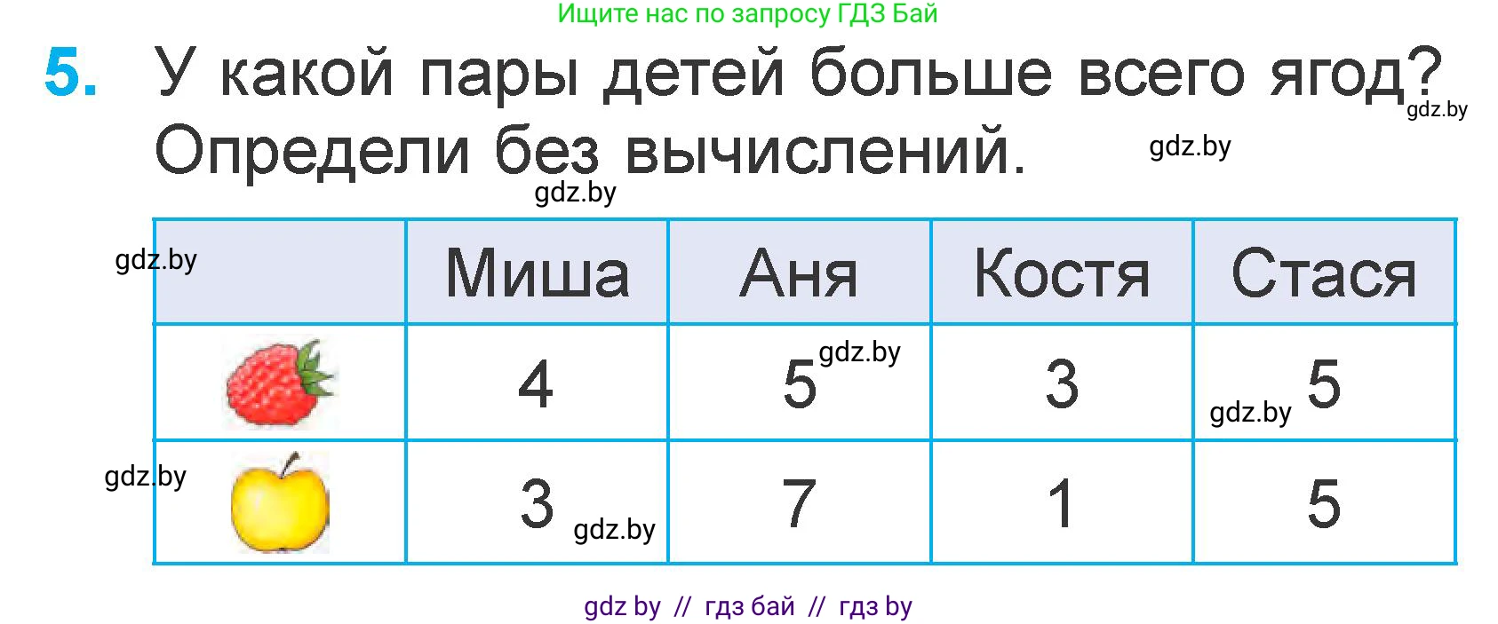 Математика, 1 класс Учебник, авторы: Муравьева Галина Леонидовна, Урбан Мария Анатольевна, издательство Академия образования, Минск, 2024, Часть 2, страница 36, номер 5, Условие