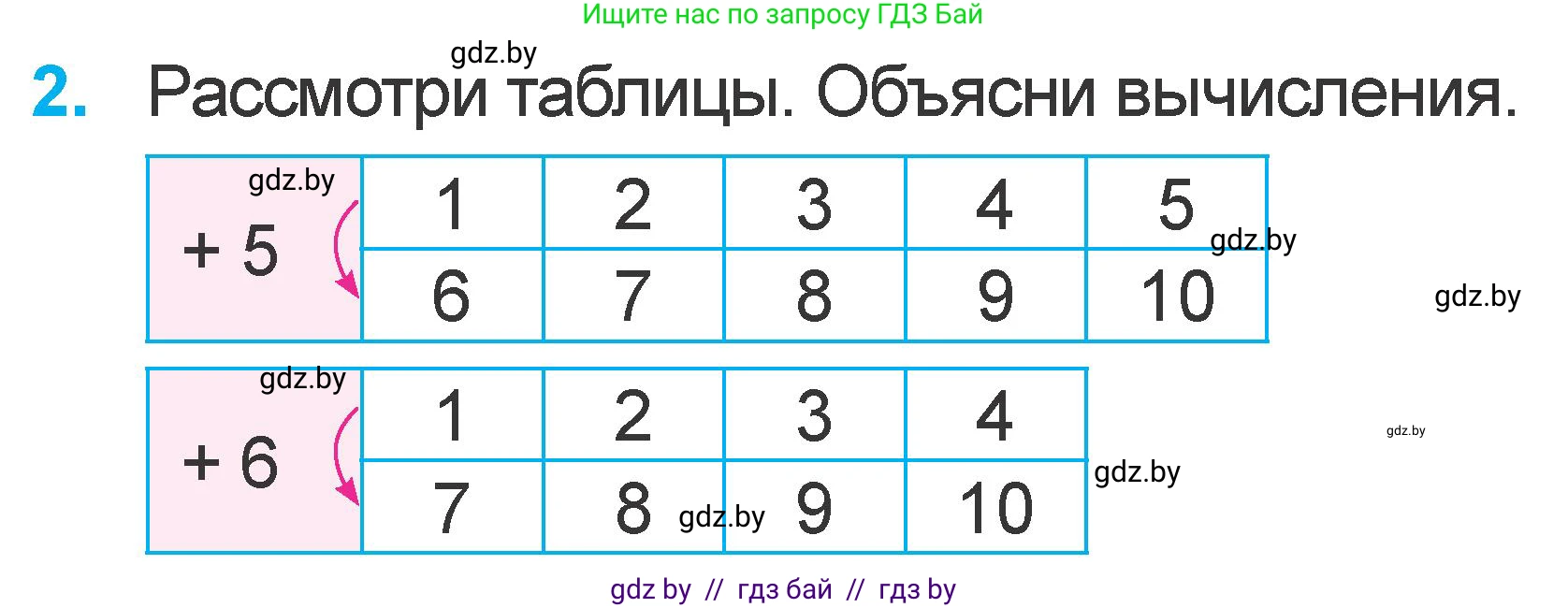 Математика, 1 класс Учебник, авторы: Муравьева Галина Леонидовна, Урбан Мария Анатольевна, издательство Академия образования, Минск, 2024, Часть 2, страница 64, номер 2, Условие
