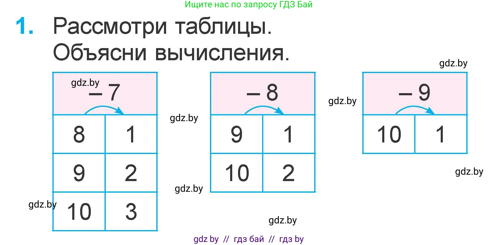 Математика, 1 класс Учебник, авторы: Муравьева Галина Леонидовна, Урбан Мария Анатольевна, издательство Академия образования, Минск, 2024, Часть 2, страница 80, номер 1, Условие