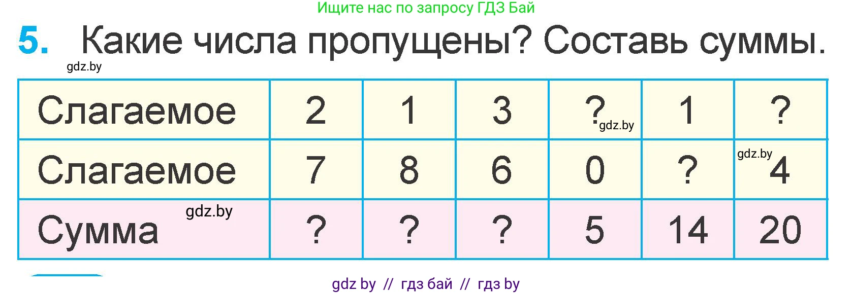 Математика, 1 класс Учебник, авторы: Муравьева Галина Леонидовна, Урбан Мария Анатольевна, издательство Академия образования, Минск, 2024, Часть 2, страница 98, номер 5, Условие