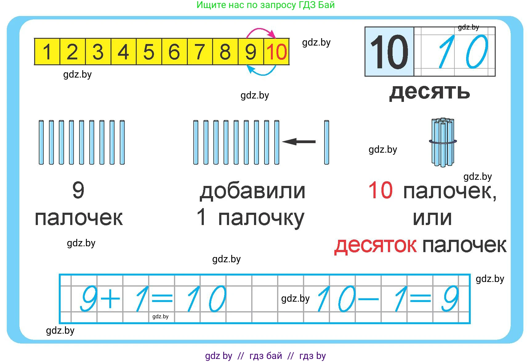 Математика, 1 класс Учебник, авторы: Муравьева Галина Леонидовна, Урбан Мария Анатольевна, издательство Академия образования, Минск, 2024, Часть 2, страница 4, Условие