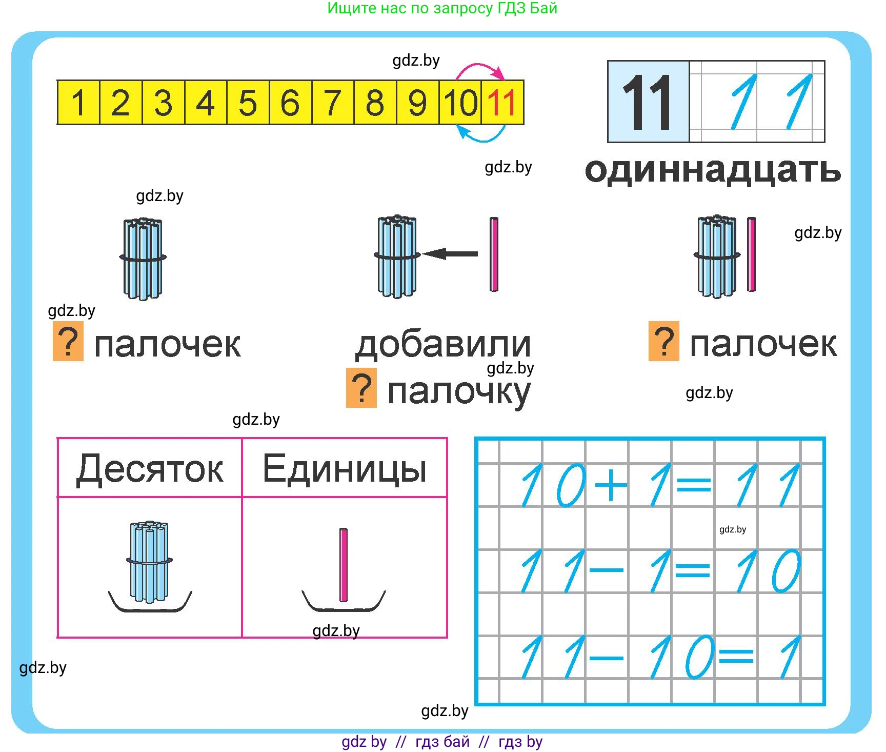 Математика, 1 класс Учебник, авторы: Муравьева Галина Леонидовна, Урбан Мария Анатольевна, издательство Академия образования, Минск, 2024, Часть 2, страница 6, Условие