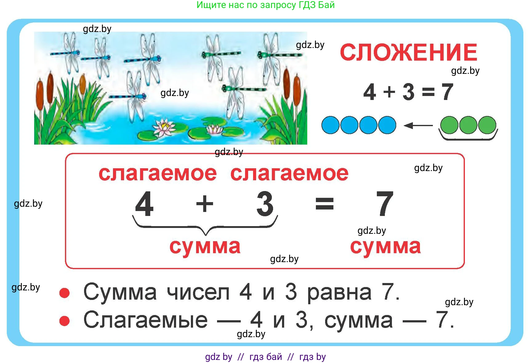 Математика, 1 класс Учебник, авторы: Муравьева Галина Леонидовна, Урбан Мария Анатольевна, издательство Академия образования, Минск, 2024, Часть 2, страница 24, Условие