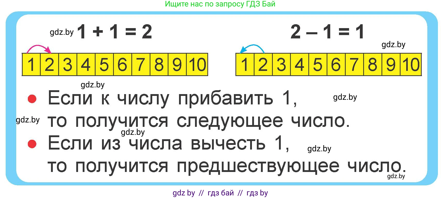 Математика, 1 класс Учебник, авторы: Муравьева Галина Леонидовна, Урбан Мария Анатольевна, издательство Академия образования, Минск, 2024, Часть 2, страница 28, Условие