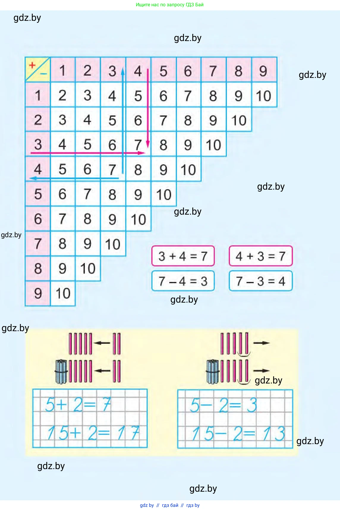 Математика, 1 класс Учебник, авторы: Муравьева Галина Леонидовна, Урбан Мария Анатольевна, издательство Академия образования, Минск, 2024, 