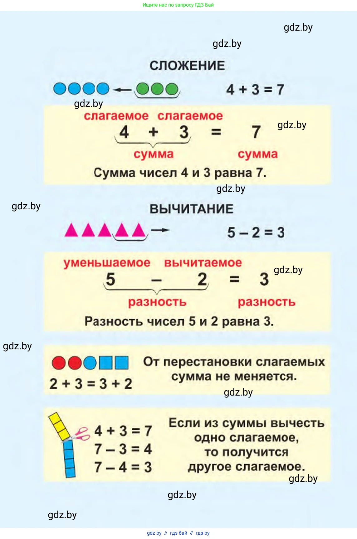 Математика, 1 класс Учебник, авторы: Муравьева Галина Леонидовна, Урбан Мария Анатольевна, издательство Академия образования, Минск, 2024, 