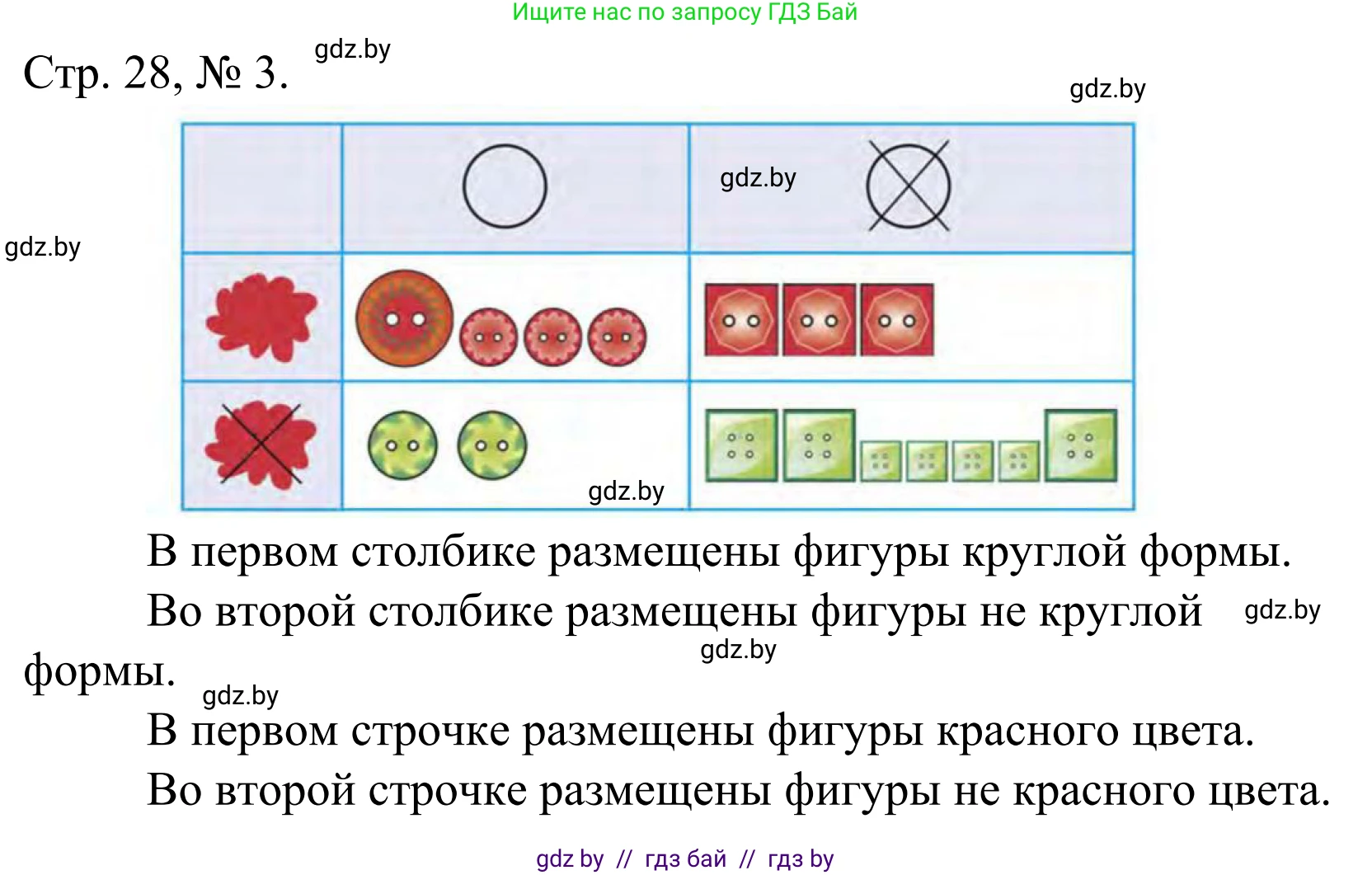Математика, 1 класс Учебник, авторы: Муравьева Галина Леонидовна, Урбан Мария Анатольевна, издательство Академия образования, Минск, 2024, Часть 1, страница 28, номер 3, Решение