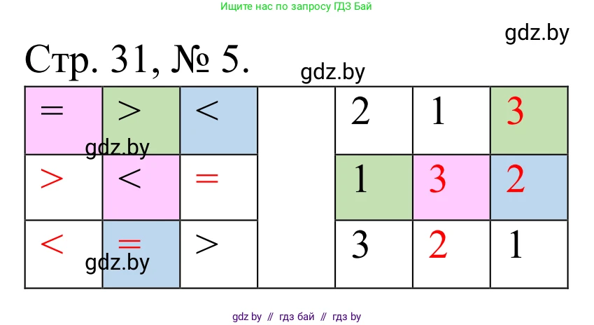 Математика, 1 класс Учебник, авторы: Муравьева Галина Леонидовна, Урбан Мария Анатольевна, издательство Академия образования, Минск, 2024, Часть 1, страница 31, номер 5, Решение