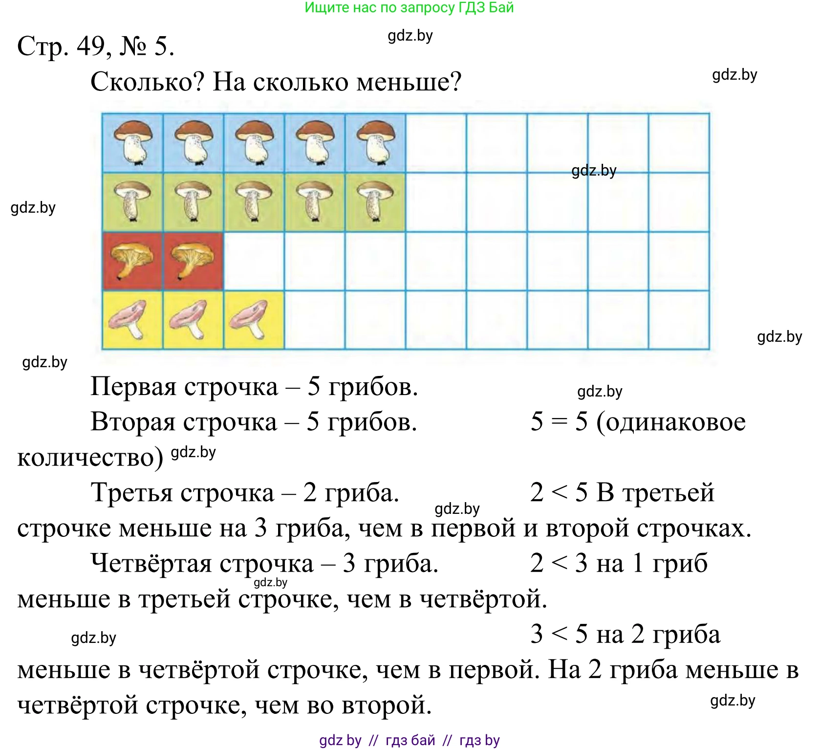 Математика, 1 класс Учебник, авторы: Муравьева Галина Леонидовна, Урбан Мария Анатольевна, издательство Академия образования, Минск, 2024, Часть 1, страница 49, номер 5, Решение