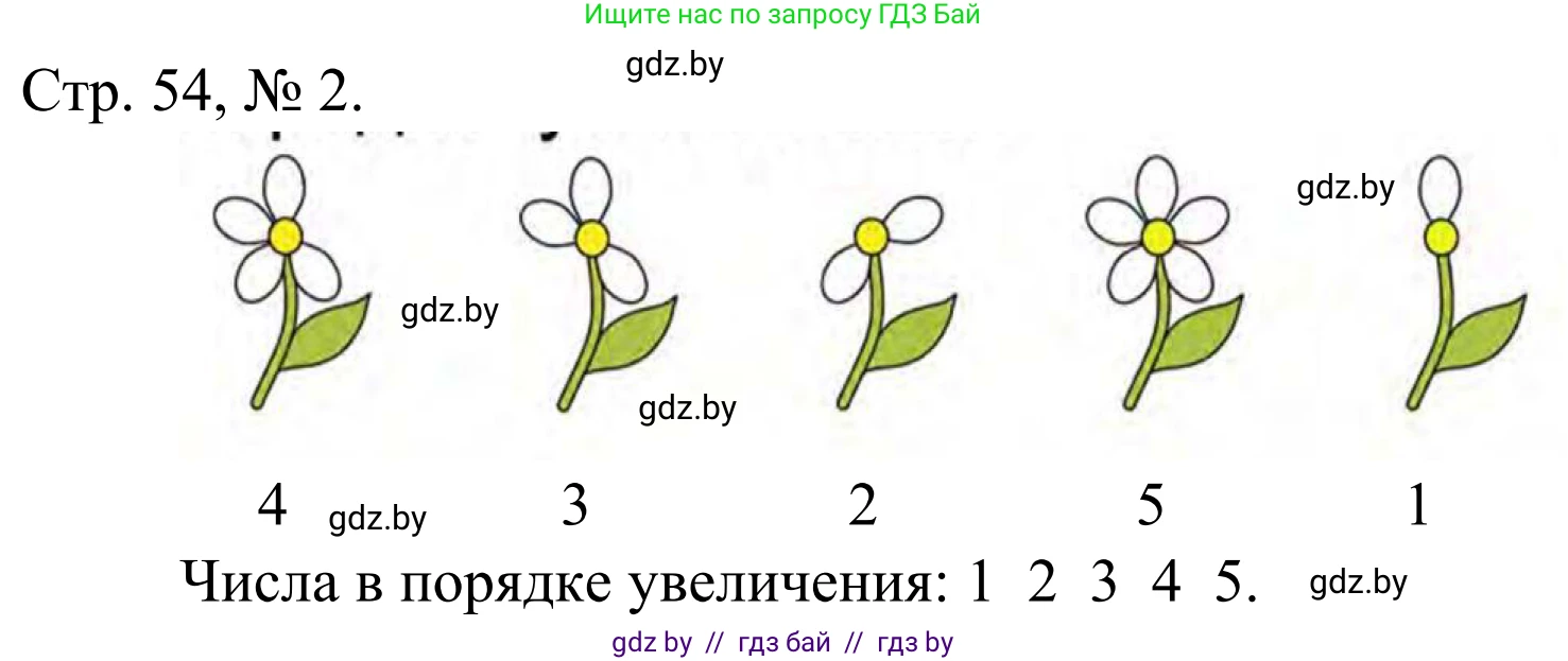 Математика, 1 класс Учебник, авторы: Муравьева Галина Леонидовна, Урбан Мария Анатольевна, издательство Академия образования, Минск, 2024, Часть 1, страница 54, номер 2, Решение