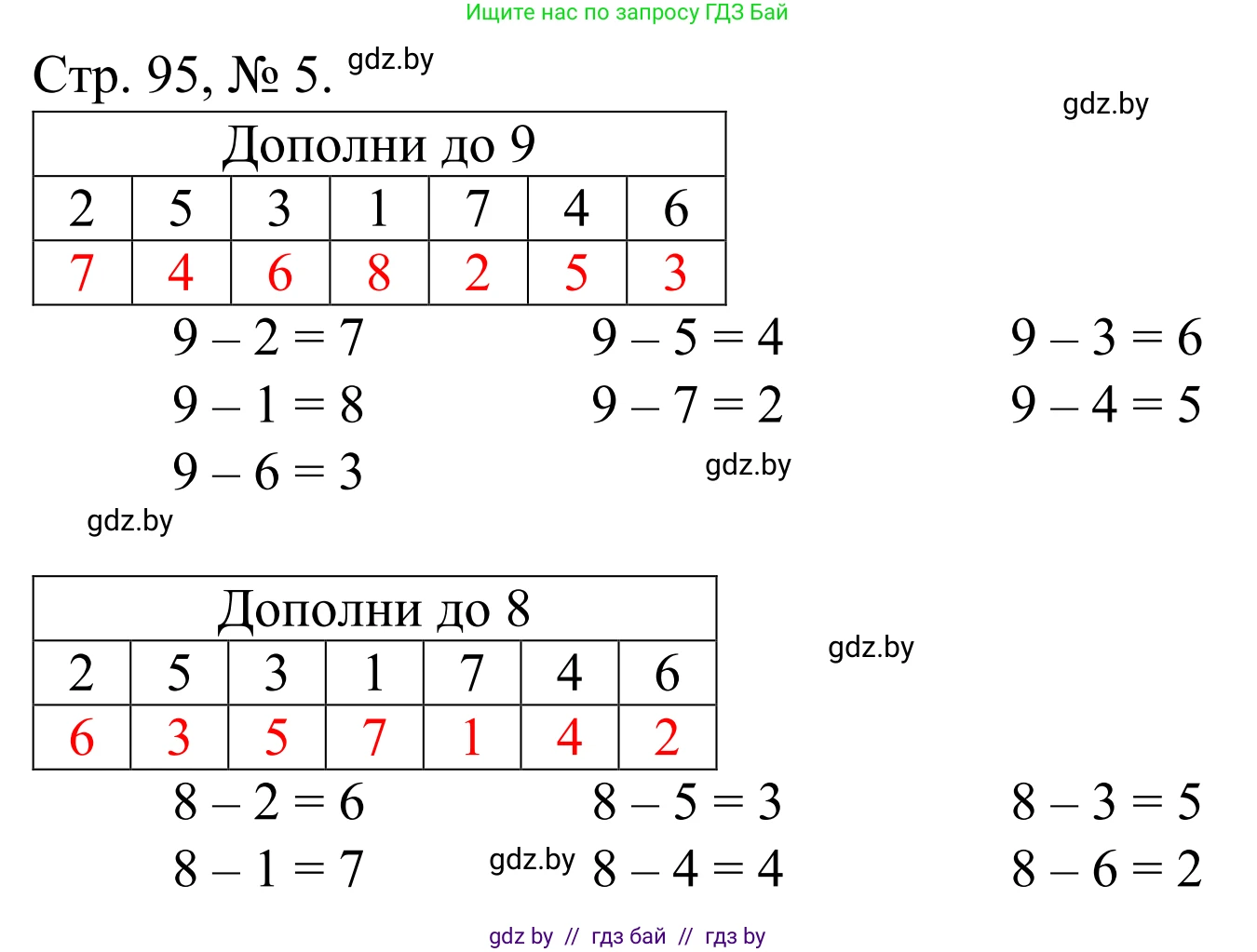 Математика, 1 класс Учебник, авторы: Муравьева Галина Леонидовна, Урбан Мария Анатольевна, издательство Академия образования, Минск, 2024, Часть 1, страница 95, номер 5, Решение