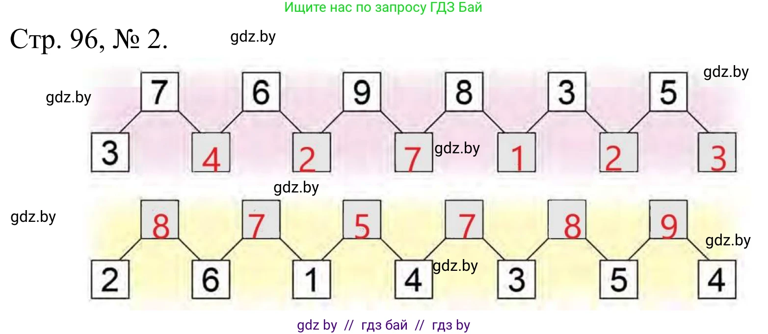 Математика, 1 класс Учебник, авторы: Муравьева Галина Леонидовна, Урбан Мария Анатольевна, издательство Академия образования, Минск, 2024, Часть 1, страница 98, номер 2, Решение