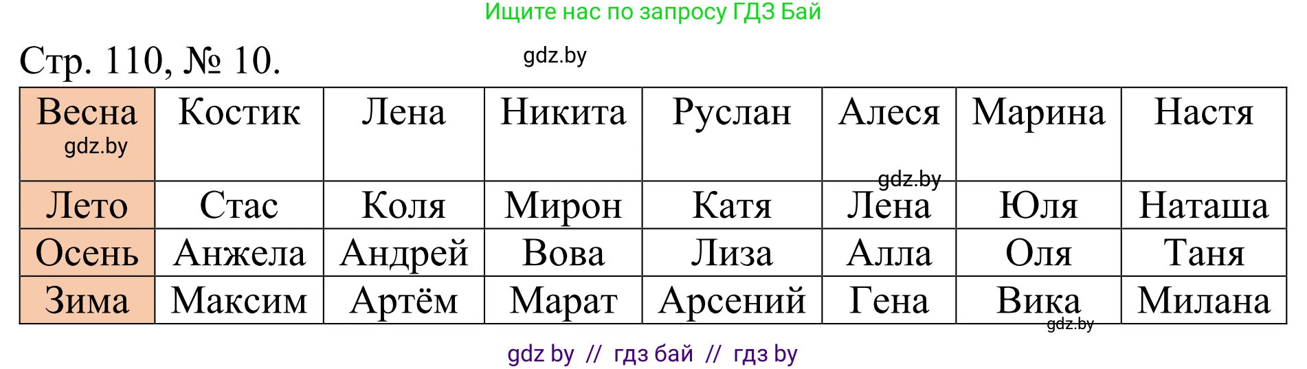 Математика, 1 класс Учебник, авторы: Муравьева Галина Леонидовна, Урбан Мария Анатольевна, издательство Академия образования, Минск, 2024, Часть 1, страница 110, номер 10, Решение