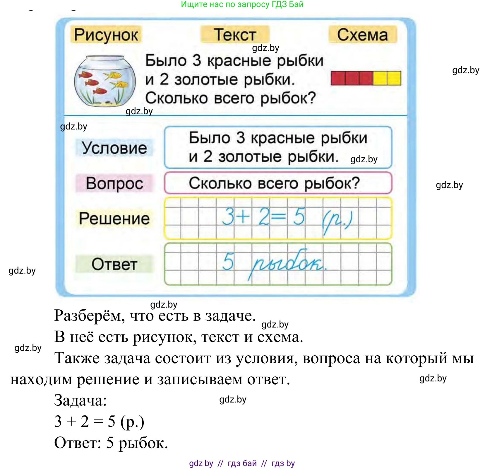 Математика, 1 класс Учебник, авторы: Муравьева Галина Леонидовна, Урбан Мария Анатольевна, издательство Академия образования, Минск, 2024, Часть 1, страница 70, Решение