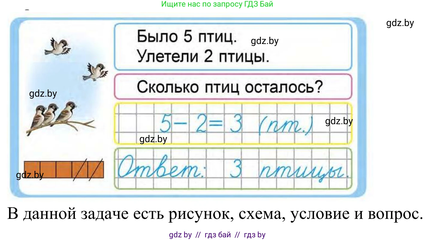 Математика, 1 класс Учебник, авторы: Муравьева Галина Леонидовна, Урбан Мария Анатольевна, издательство Академия образования, Минск, 2024, Часть 1, страница 72, Решение