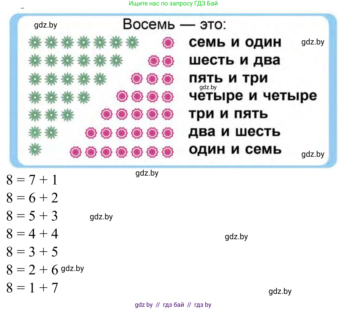 Математика, 1 класс Учебник, авторы: Муравьева Галина Леонидовна, Урбан Мария Анатольевна, издательство Академия образования, Минск, 2024, Часть 1, страница 80, Решение