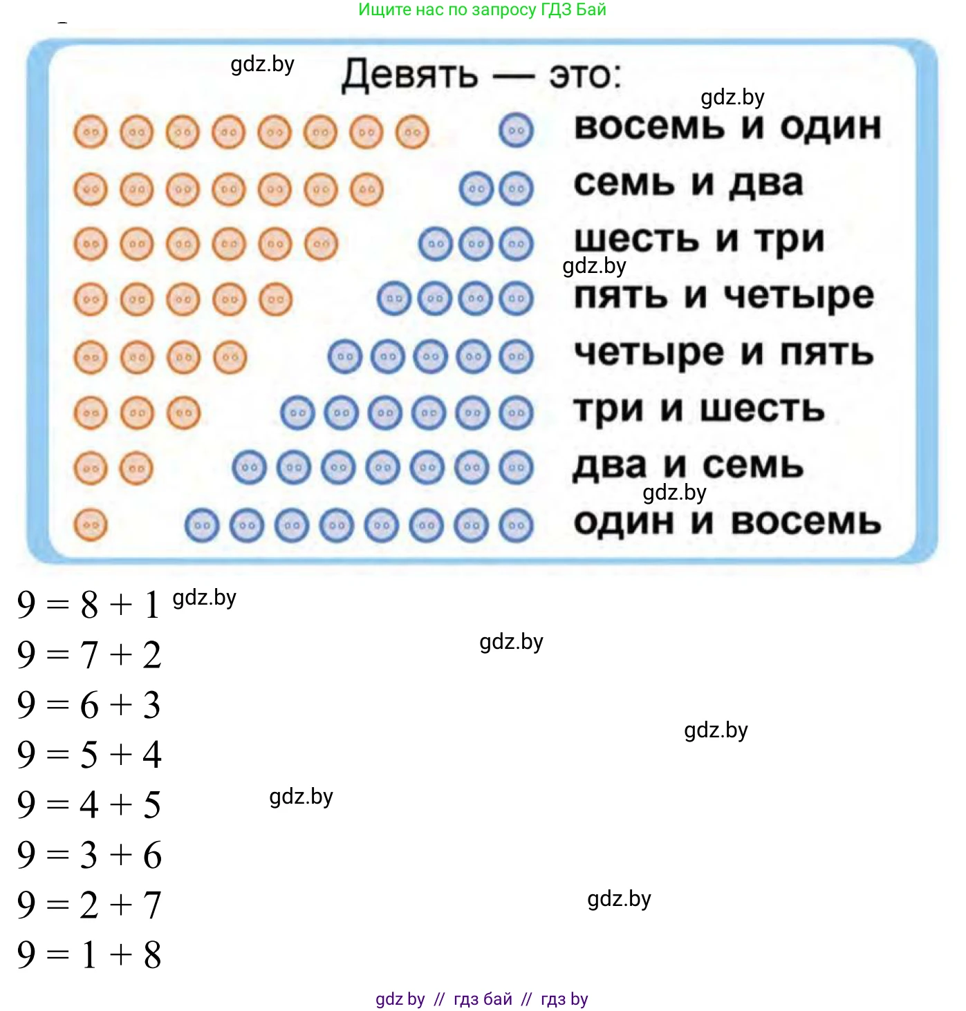 Математика, 1 класс Учебник, авторы: Муравьева Галина Леонидовна, Урбан Мария Анатольевна, издательство Академия образования, Минск, 2024, Часть 1, страница 88, Решение