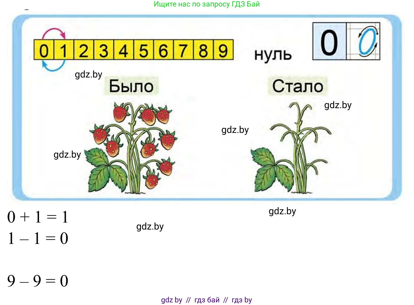 Математика, 1 класс Учебник, авторы: Муравьева Галина Леонидовна, Урбан Мария Анатольевна, издательство Академия образования, Минск, 2024, Часть 1, страница 96, Решение