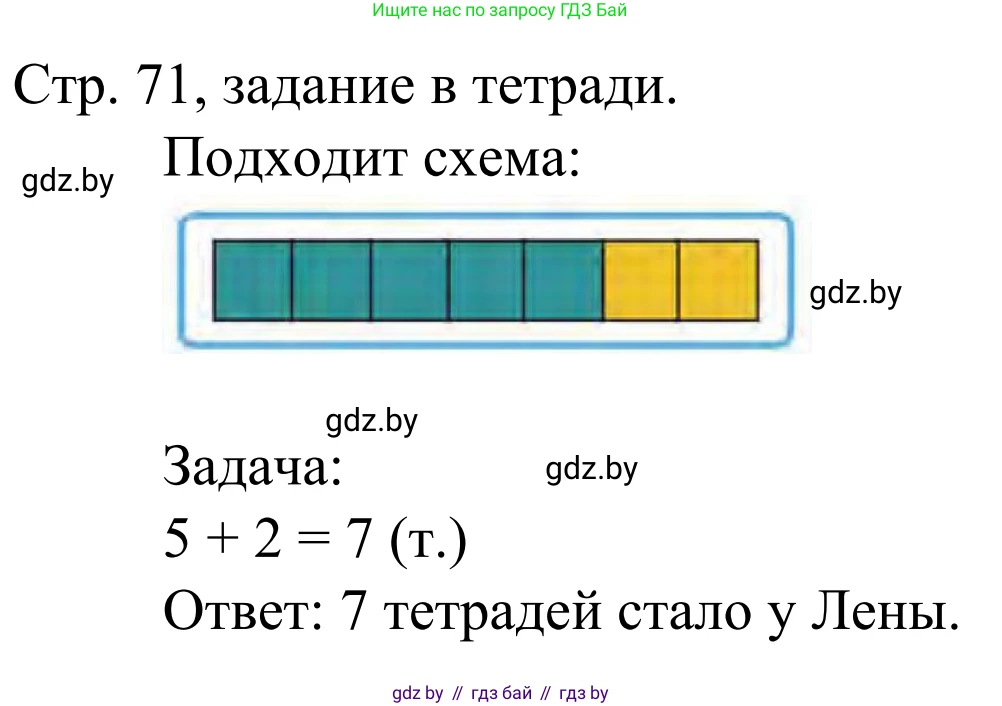 Математика, 1 класс Учебник, авторы: Муравьева Галина Леонидовна, Урбан Мария Анатольевна, издательство Академия образования, Минск, 2024, Часть 1, страница 71, Решение