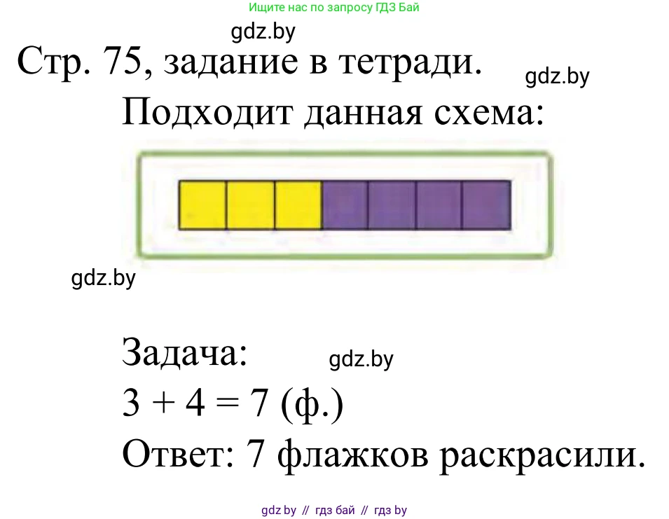 Математика, 1 класс Учебник, авторы: Муравьева Галина Леонидовна, Урбан Мария Анатольевна, издательство Академия образования, Минск, 2024, Часть 1, страница 75, Решение