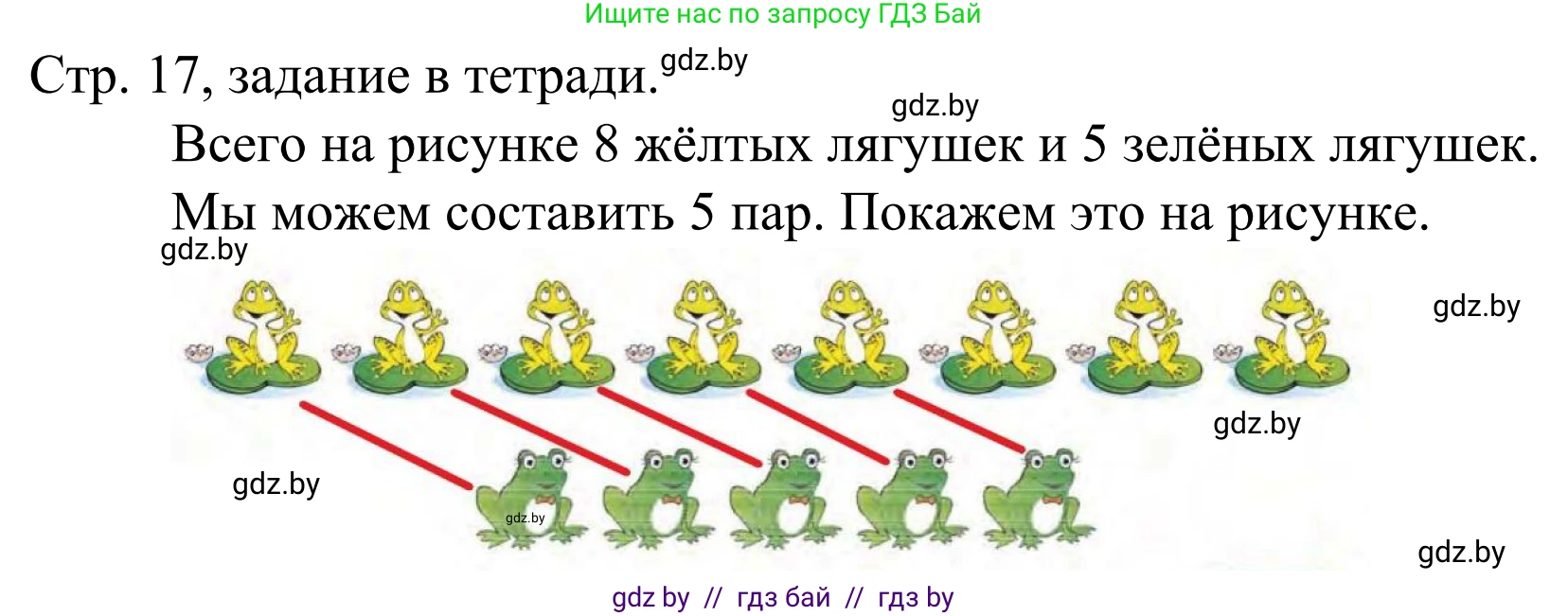 Математика, 1 класс Учебник, авторы: Муравьева Галина Леонидовна, Урбан Мария Анатольевна, издательство Академия образования, Минск, 2024, Часть 1, страница 17, Решение