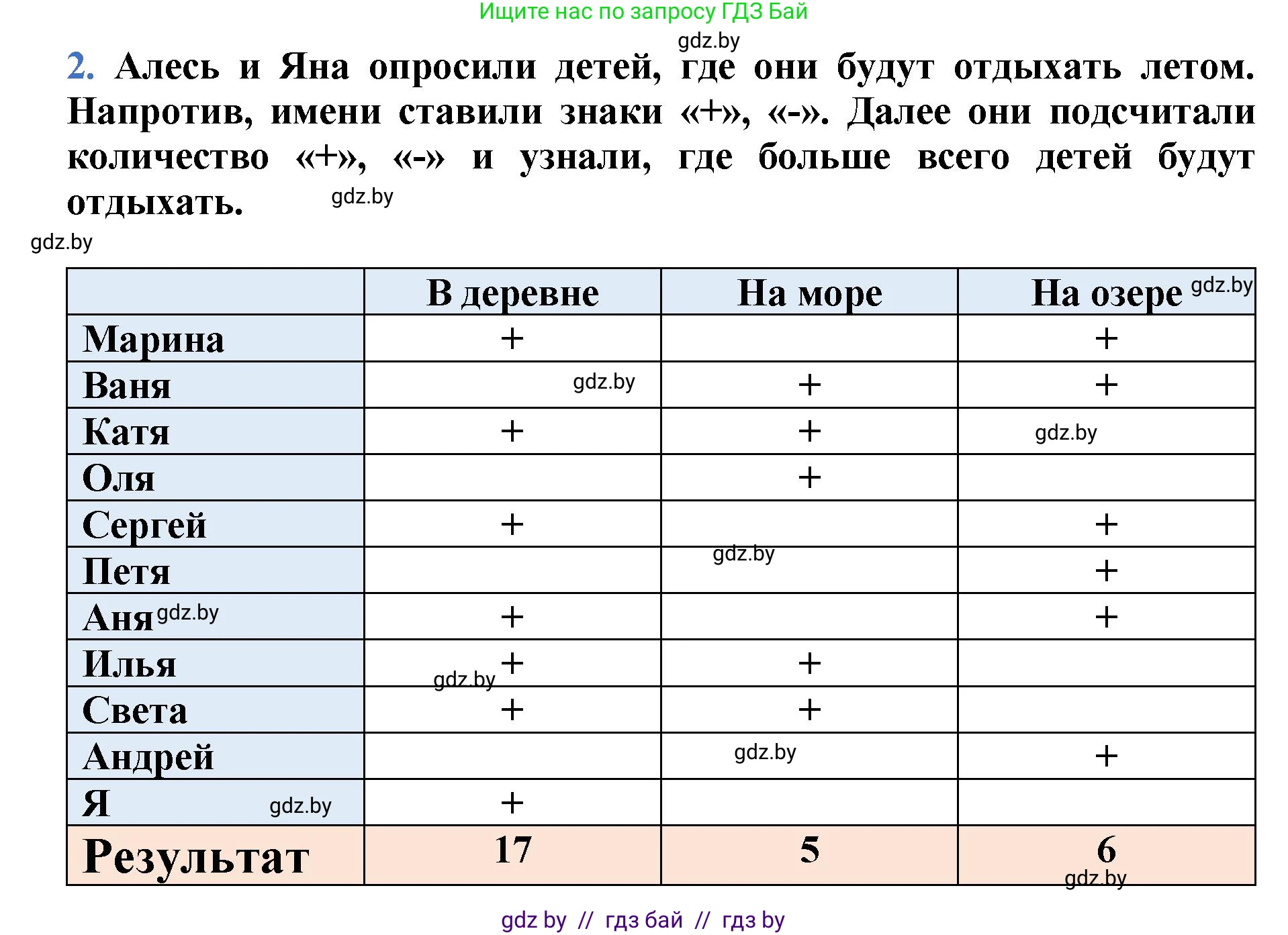 Математика, 1 класс Учебник, авторы: Муравьева Галина Леонидовна, Урбан Мария Анатольевна, издательство Академия образования, Минск, 2024, Часть 2, страница 119, номер 2, Решение