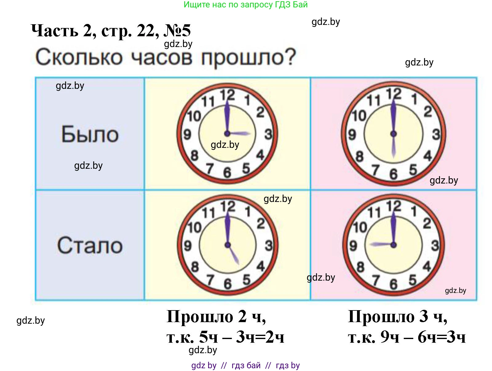 Математика, 1 класс Учебник, авторы: Муравьева Галина Леонидовна, Урбан Мария Анатольевна, издательство Академия образования, Минск, 2024, Часть 2, страница 22, номер 5, Решение