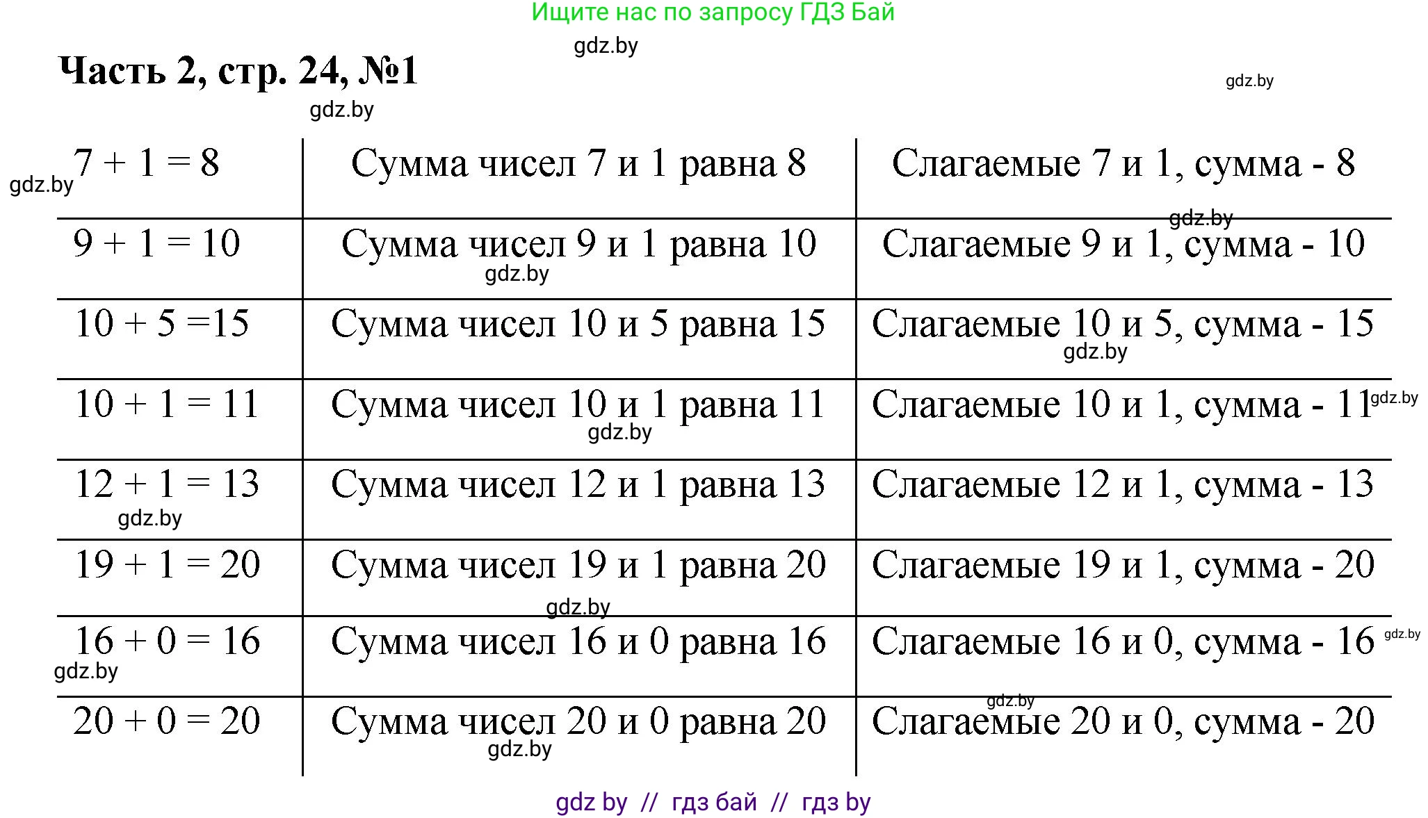 Математика, 1 класс Учебник, авторы: Муравьева Галина Леонидовна, Урбан Мария Анатольевна, издательство Академия образования, Минск, 2024, Часть 2, страница 24, номер 1, Решение