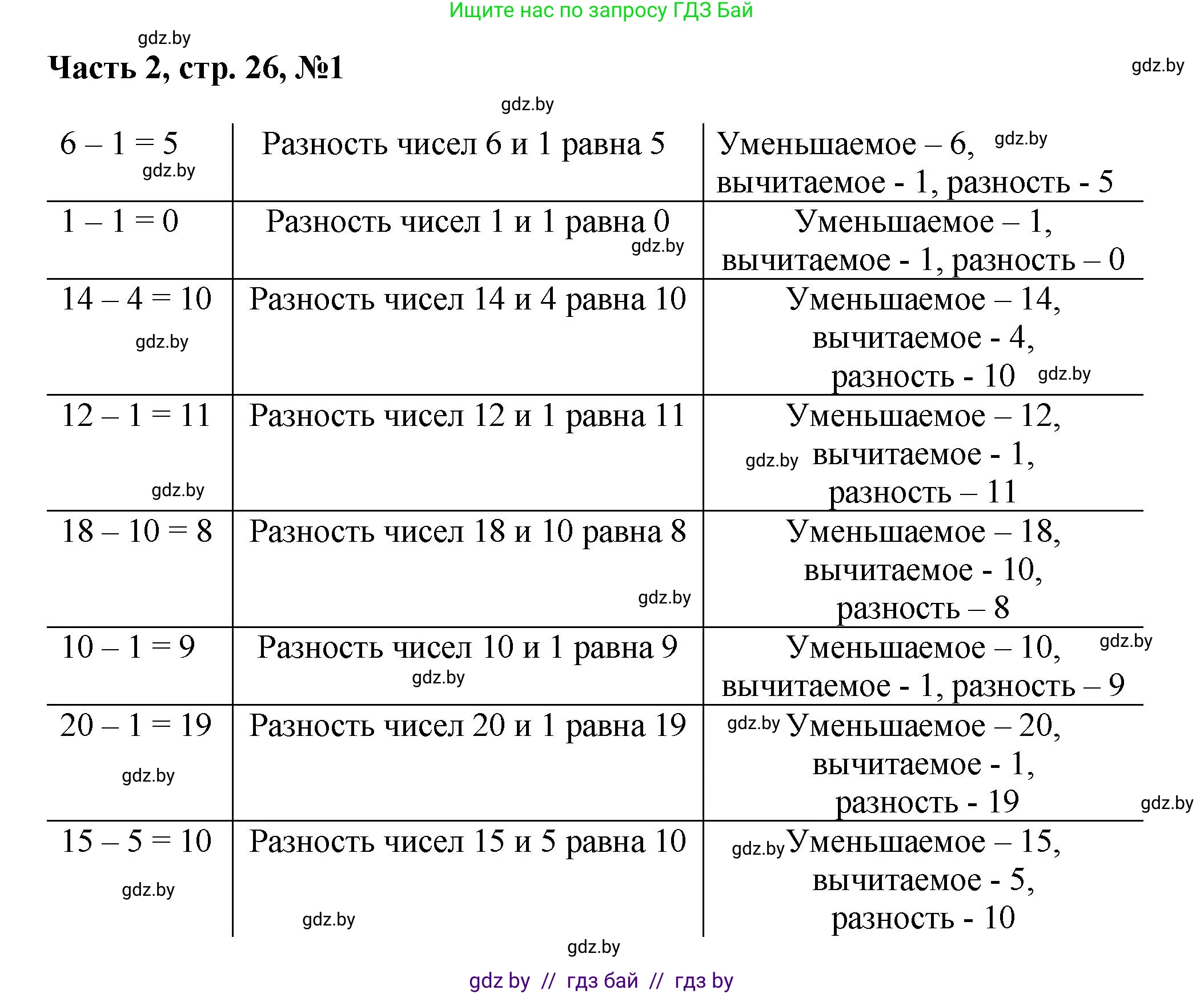 Математика, 1 класс Учебник, авторы: Муравьева Галина Леонидовна, Урбан Мария Анатольевна, издательство Академия образования, Минск, 2024, Часть 2, страница 26, номер 1, Решение