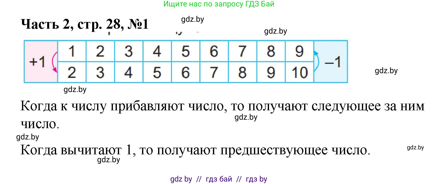 Математика, 1 класс Учебник, авторы: Муравьева Галина Леонидовна, Урбан Мария Анатольевна, издательство Академия образования, Минск, 2024, Часть 2, страница 28, номер 1, Решение
