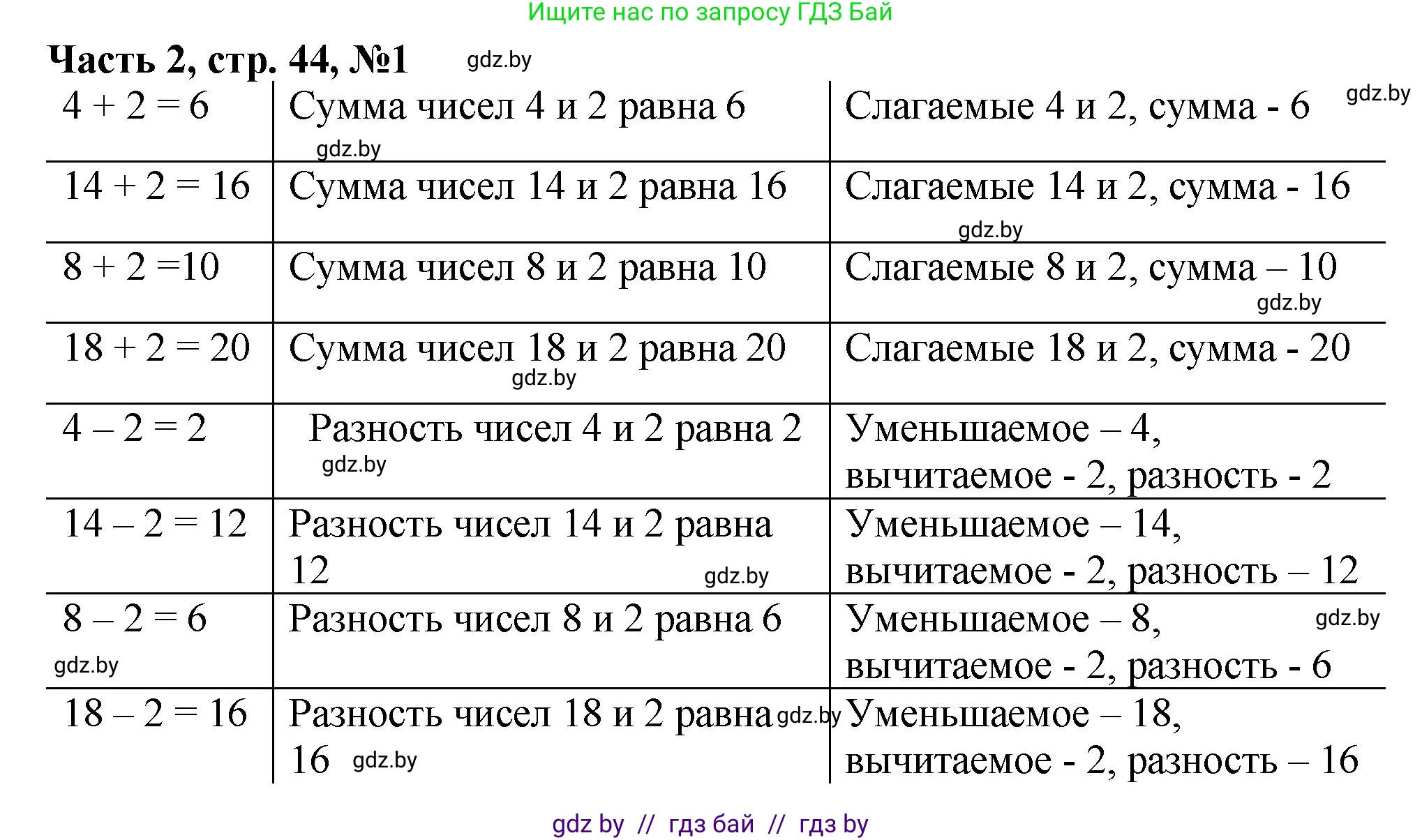 Математика, 1 класс Учебник, авторы: Муравьева Галина Леонидовна, Урбан Мария Анатольевна, издательство Академия образования, Минск, 2024, Часть 2, страница 44, номер 1, Решение