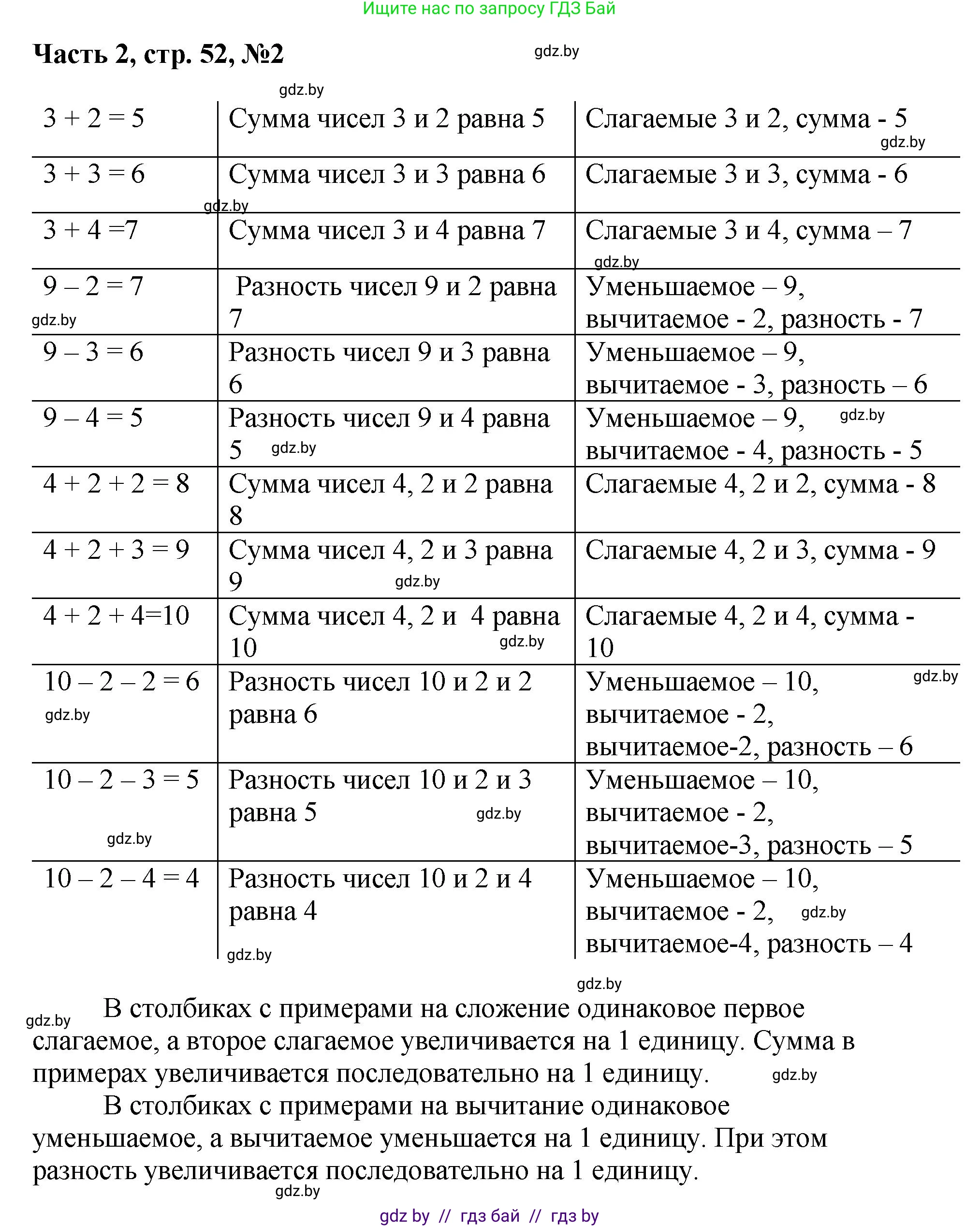 Математика, 1 класс Учебник, авторы: Муравьева Галина Леонидовна, Урбан Мария Анатольевна, издательство Академия образования, Минск, 2024, Часть 2, страница 52, номер 2, Решение