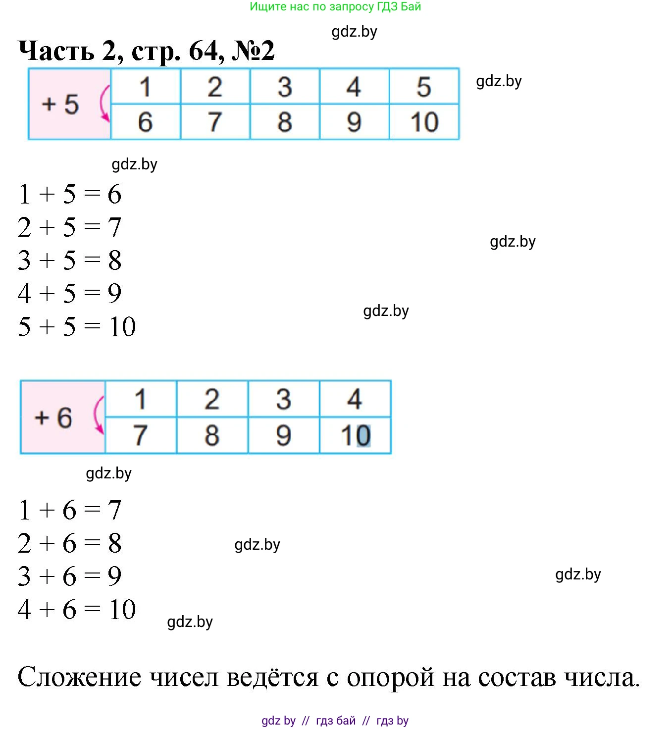 Математика, 1 класс Учебник, авторы: Муравьева Галина Леонидовна, Урбан Мария Анатольевна, издательство Академия образования, Минск, 2024, Часть 2, страница 64, номер 2, Решение