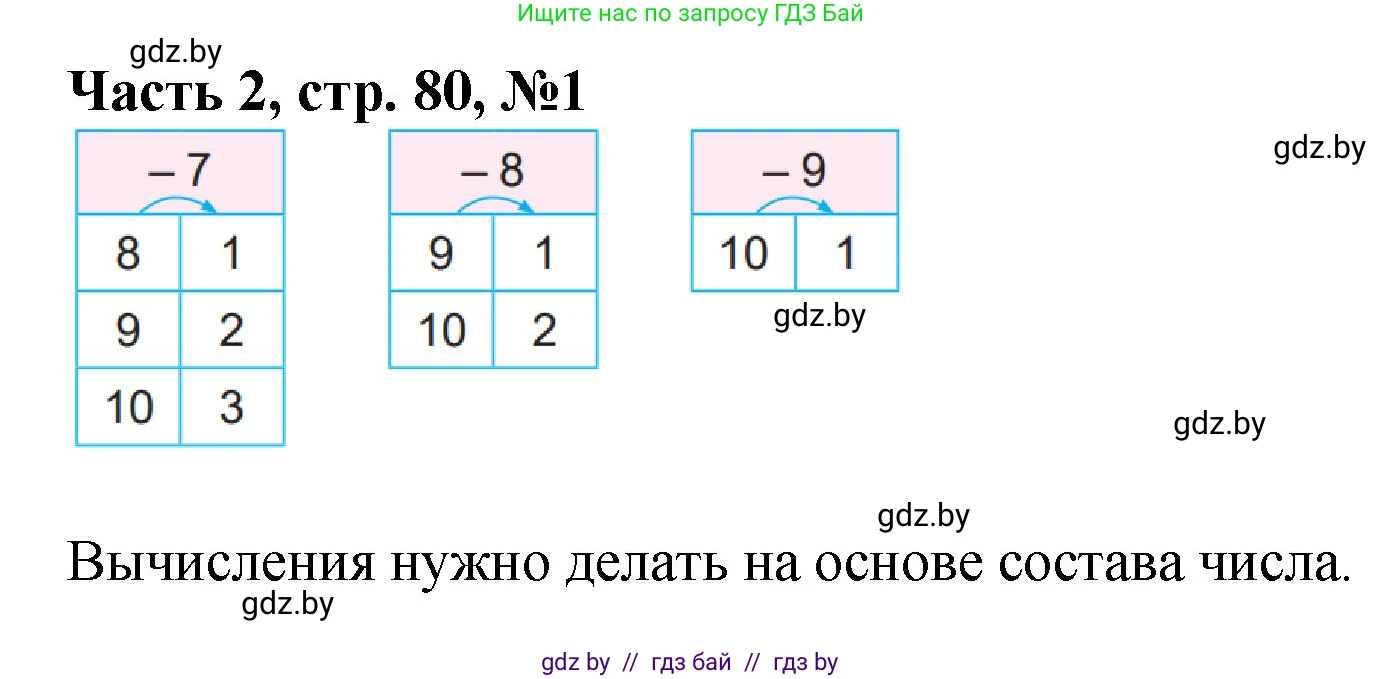 Математика, 1 класс Учебник, авторы: Муравьева Галина Леонидовна, Урбан Мария Анатольевна, издательство Академия образования, Минск, 2024, Часть 2, страница 80, номер 1, Решение