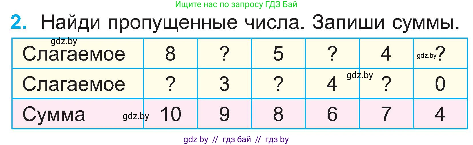 Математика, 2 класс Учебник, авторы: Муравьева Галина Леонидовна, Урбан Мария Анатольевна, издательство Академия образования, Минск, 2025, сиреневого цвета, Часть 1, страница 16, номер 2, Условие 2025