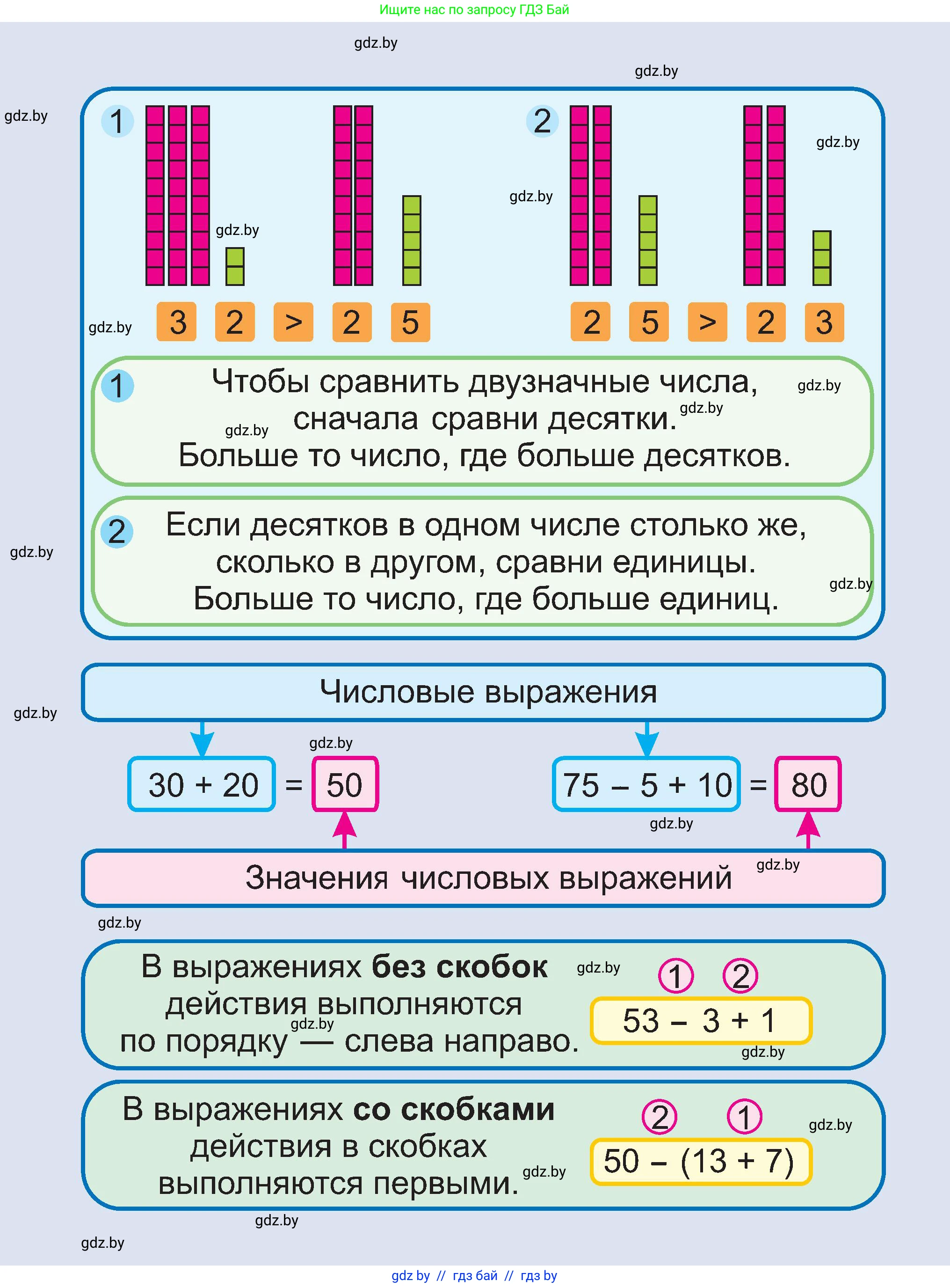 Математика, 2 класс Учебник, авторы: Муравьева Галина Леонидовна, Урбан Мария Анатольевна, издательство Академия образования, Минск, 2025, сиреневого цвета, 