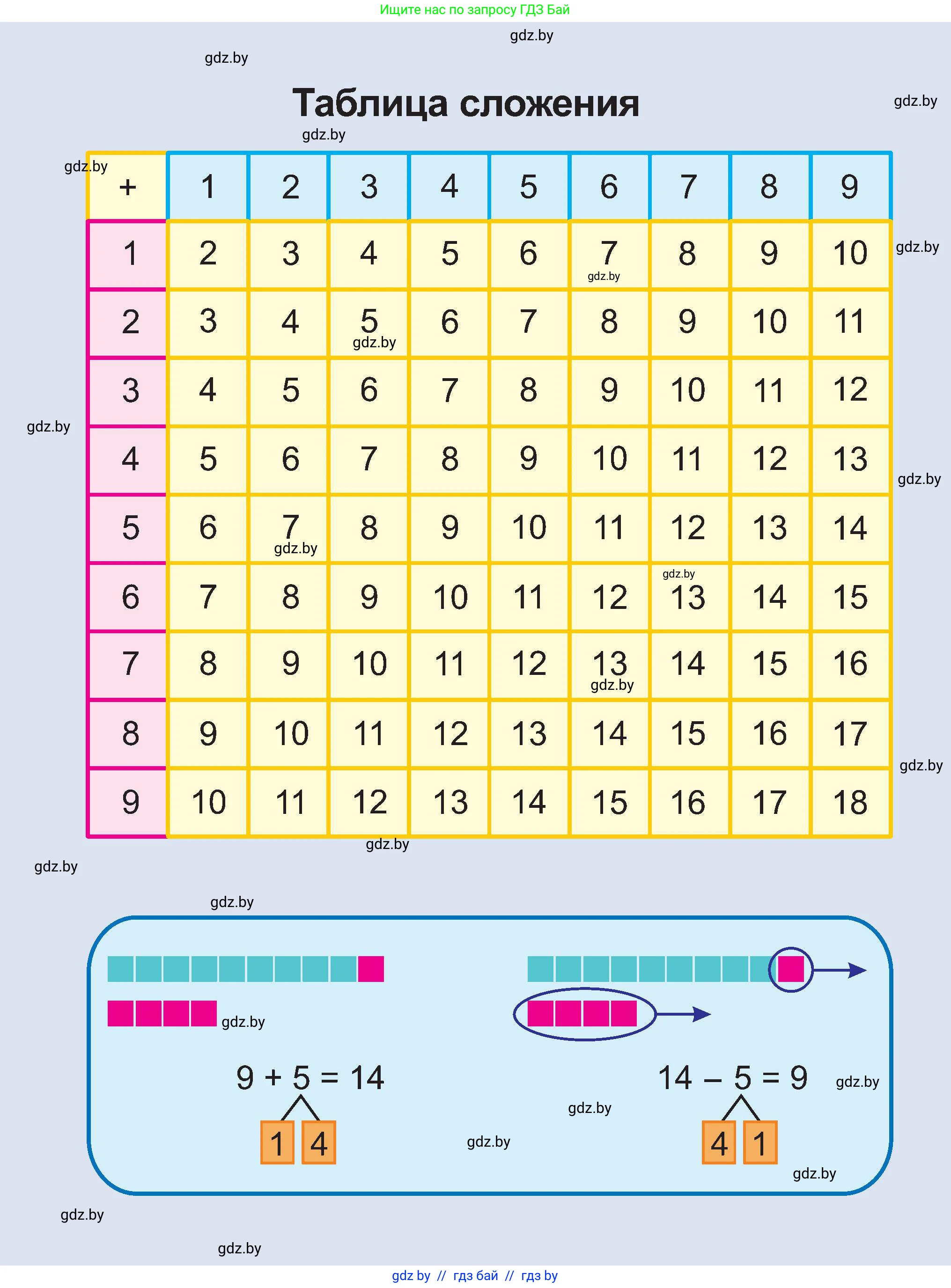 Математика, 2 класс Учебник, авторы: Муравьева Галина Леонидовна, Урбан Мария Анатольевна, издательство Академия образования, Минск, 2025, сиреневого цвета, 