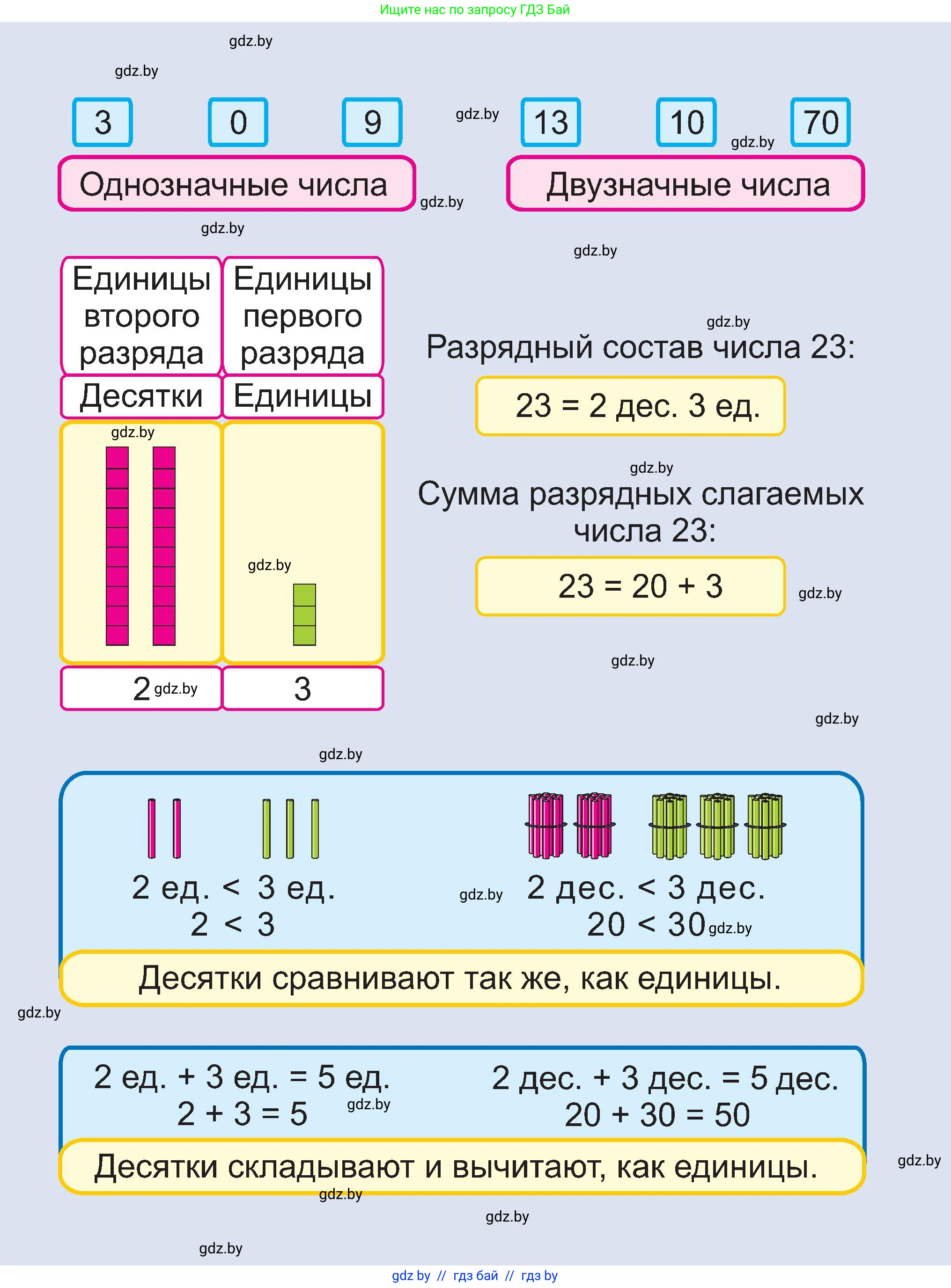 Математика, 2 класс Учебник, авторы: Муравьева Галина Леонидовна, Урбан Мария Анатольевна, издательство Академия образования, Минск, 2025, сиреневого цвета, 