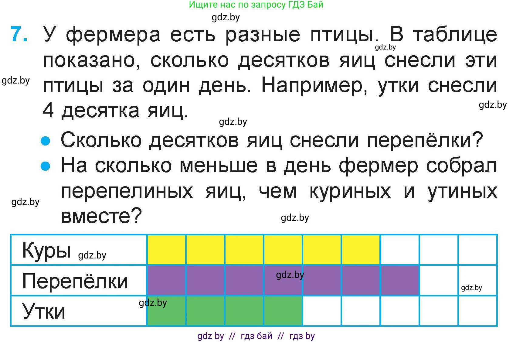 Математика, 2 класс Учебник, авторы: Муравьева Галина Леонидовна, Урбан Мария Анатольевна, издательство Академия образования, Минск, 2025, сиреневого цвета, Часть 2, страница 81, номер 7, Условие 2025