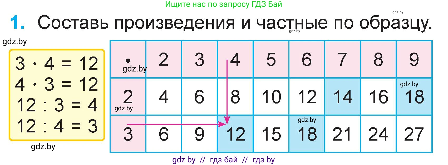 Математика, 2 класс Учебник, авторы: Муравьева Галина Леонидовна, Урбан Мария Анатольевна, издательство Академия образования, Минск, 2025, сиреневого цвета, Часть 2, страница 120, номер 1, Условие 2025