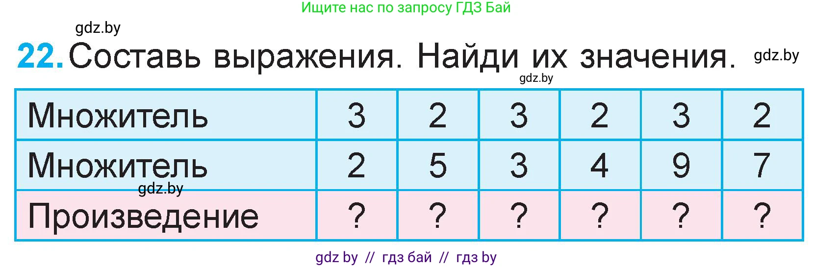 Математика, 2 класс Учебник, авторы: Муравьева Галина Леонидовна, Урбан Мария Анатольевна, издательство Академия образования, Минск, 2025, сиреневого цвета, Часть 2, страница 125, номер 22, Условие 2025
