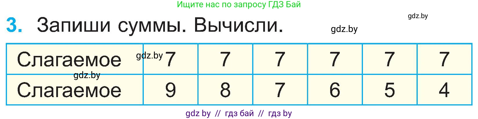 Математика, 2 класс Учебник, авторы: Муравьева Галина Леонидовна, Урбан Мария Анатольевна, издательство Академия образования, Минск, 2025, сиреневого цвета, Часть 1, страница 54, номер 3, Условие 2025