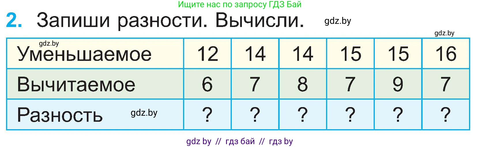Математика, 2 класс Учебник, авторы: Муравьева Галина Леонидовна, Урбан Мария Анатольевна, издательство Академия образования, Минск, 2025, сиреневого цвета, Часть 1, страница 58, номер 2, Условие 2025