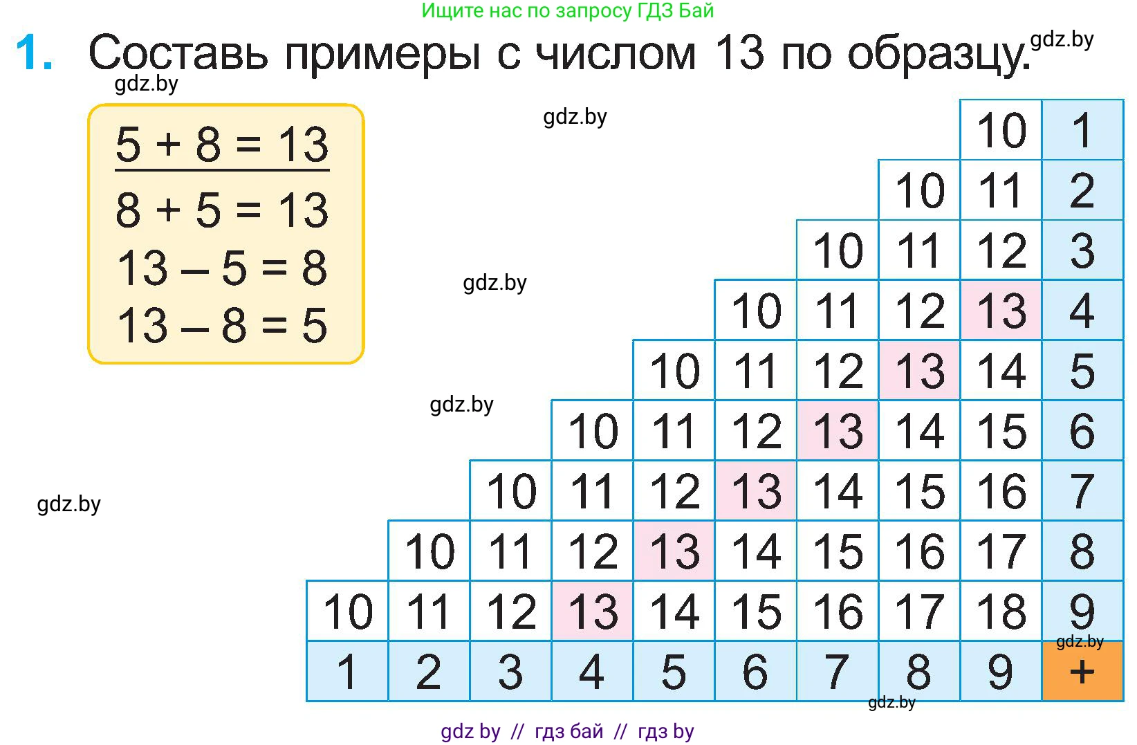 Математика, 2 класс Учебник, авторы: Муравьева Галина Леонидовна, Урбан Мария Анатольевна, издательство Академия образования, Минск, 2025, сиреневого цвета, Часть 1, страница 66, номер 1, Условие 2025
