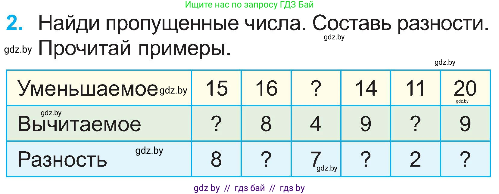 Математика, 2 класс Учебник, авторы: Муравьева Галина Леонидовна, Урбан Мария Анатольевна, издательство Академия образования, Минск, 2025, сиреневого цвета, Часть 1, страница 72, номер 2, Условие 2025