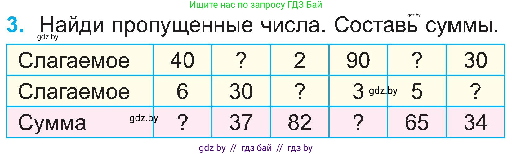 Математика, 2 класс Учебник, авторы: Муравьева Галина Леонидовна, Урбан Мария Анатольевна, издательство Академия образования, Минск, 2025, сиреневого цвета, Часть 1, страница 88, номер 3, Условие 2025