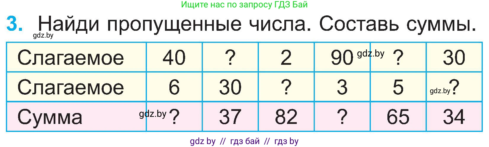 Математика, 2 класс Учебник, авторы: Муравьева Галина Леонидовна, Урбан Мария Анатольевна, издательство Академия образования, Минск, 2025, сиреневого цвета, Часть 1, страница 88, номер 3, Условие 2025