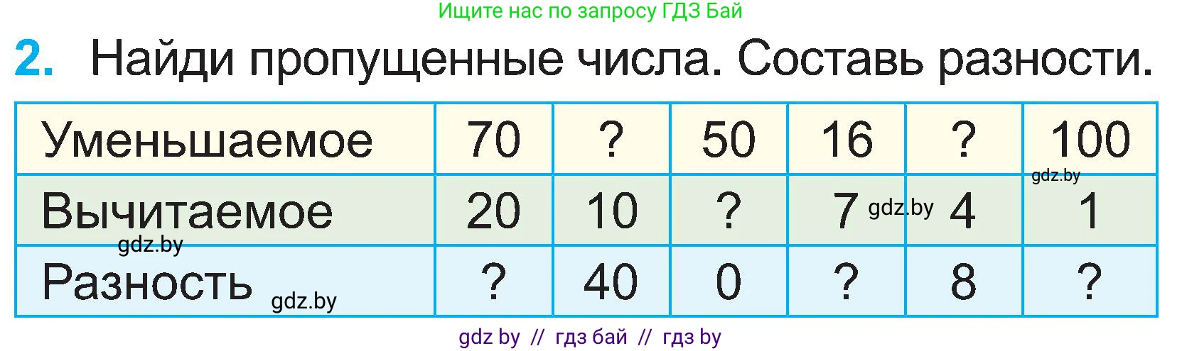 Математика, 2 класс Учебник, авторы: Муравьева Галина Леонидовна, Урбан Мария Анатольевна, издательство Академия образования, Минск, 2025, сиреневого цвета, Часть 1, страница 96, номер 2, Условие 2025