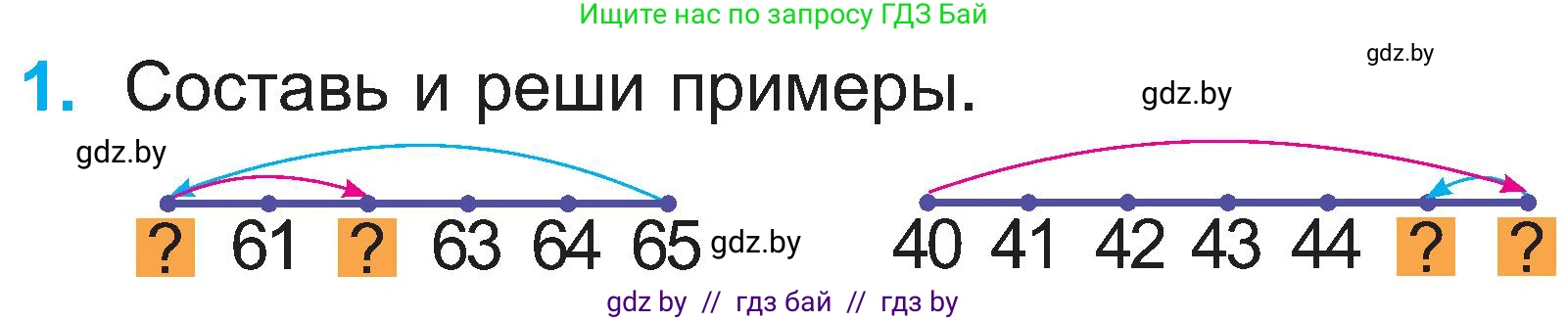 Математика, 2 класс Учебник, авторы: Муравьева Галина Леонидовна, Урбан Мария Анатольевна, издательство Академия образования, Минск, 2025, сиреневого цвета, Часть 1, страница 104, номер 1, Условие 2025